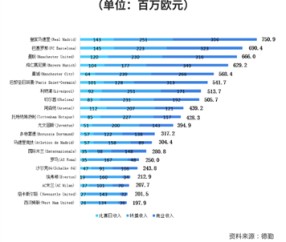  法甲薪资帽改革遭抵制  