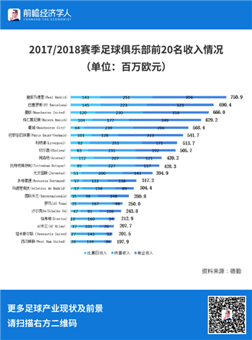  法甲薪资帽改革遭抵制  